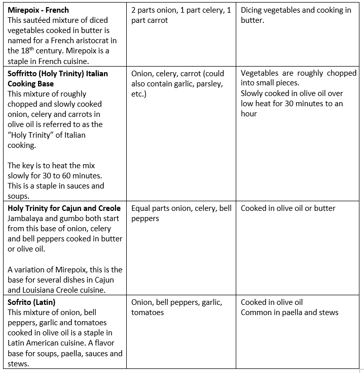 Cooking techniques to reduce salt in a grid